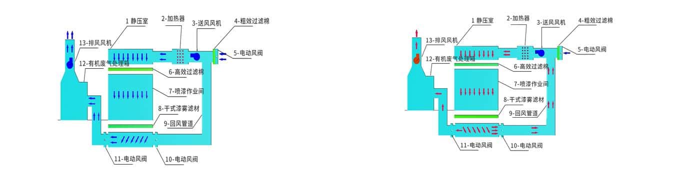喷烤漆房工作原理图